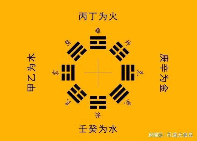 风水堂:如何给外国人正确排八字