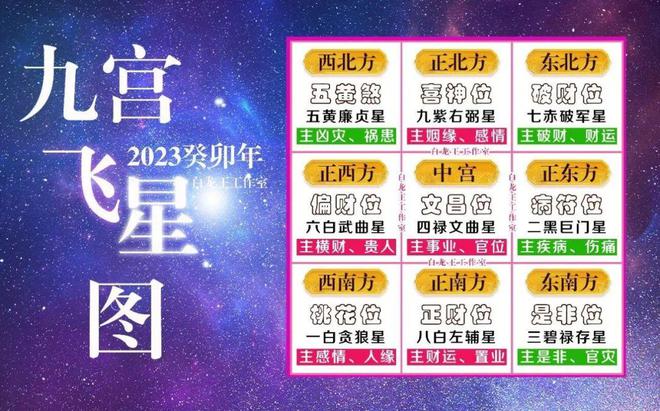 2022年流年风水布局开运指南，你知道吗？！