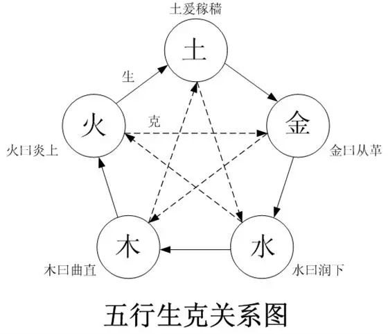 易经六爻术语解释大全_术语易经大全解释六爻卦象_易经的六爻