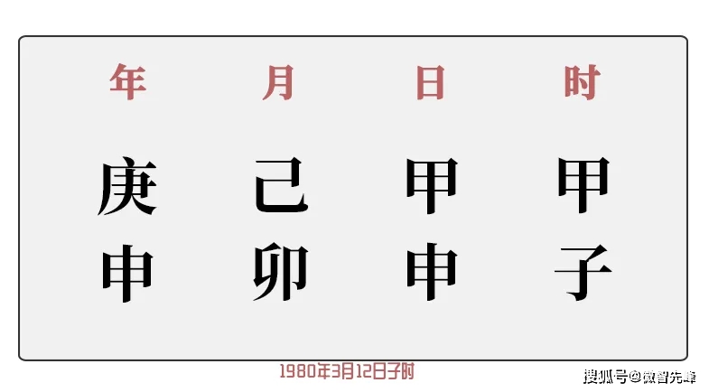 八字排盘宝算命_八字排盘宝最新官方版下载安装_微微小程序八字排盘宝