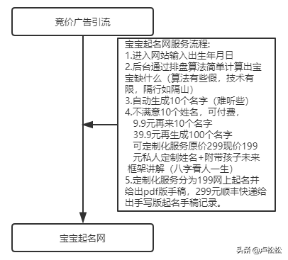 取名字生辰八字起名软件_如何八字起名软件_生辰八字起名软件