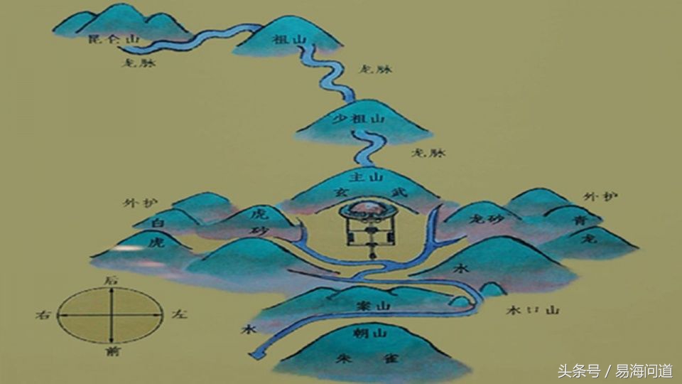 梅花易数占科举_梅花易数科学性在哪_梅花易数古例