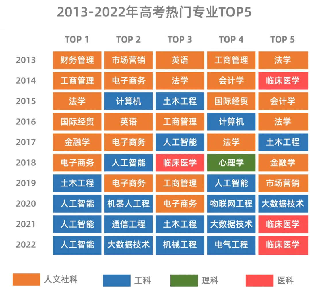 高考助手：贸易经济专业职业生涯规划书范文的相关知识