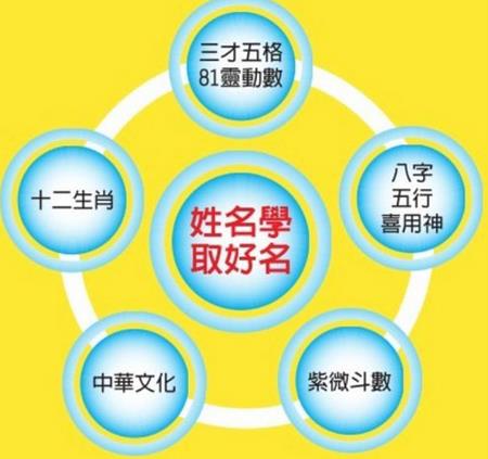 取名字生辰八字起名软件_生辰八字起名软件_如何八字起名软件