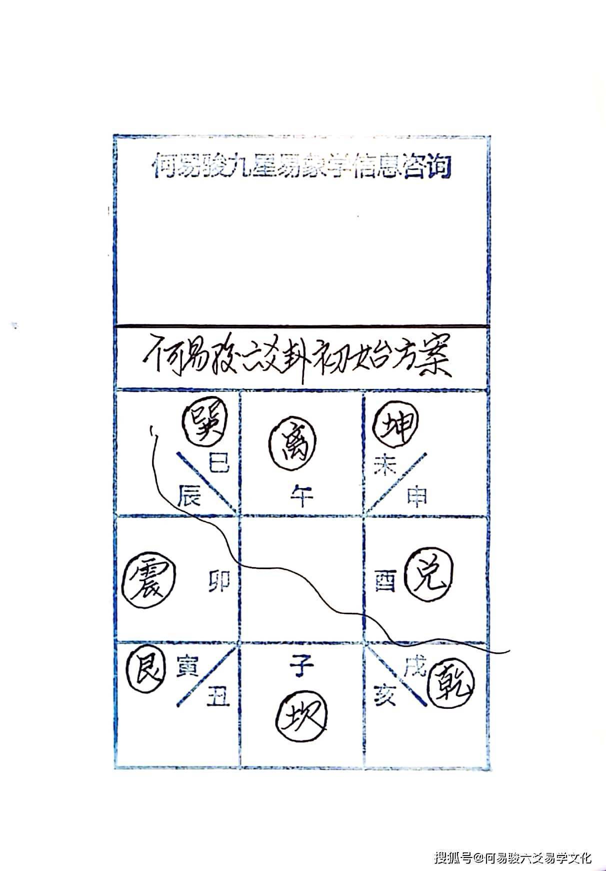 六爻预测升学考试_六爻预测学招生_六爻预测选学校