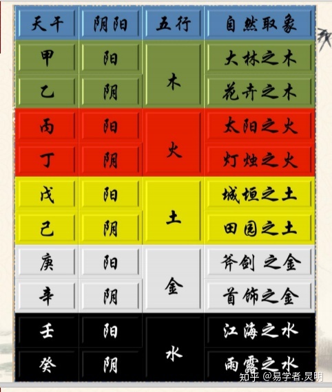 命理排盘看五行八字算命_五行八字算命-生辰八字算_八字推算五行