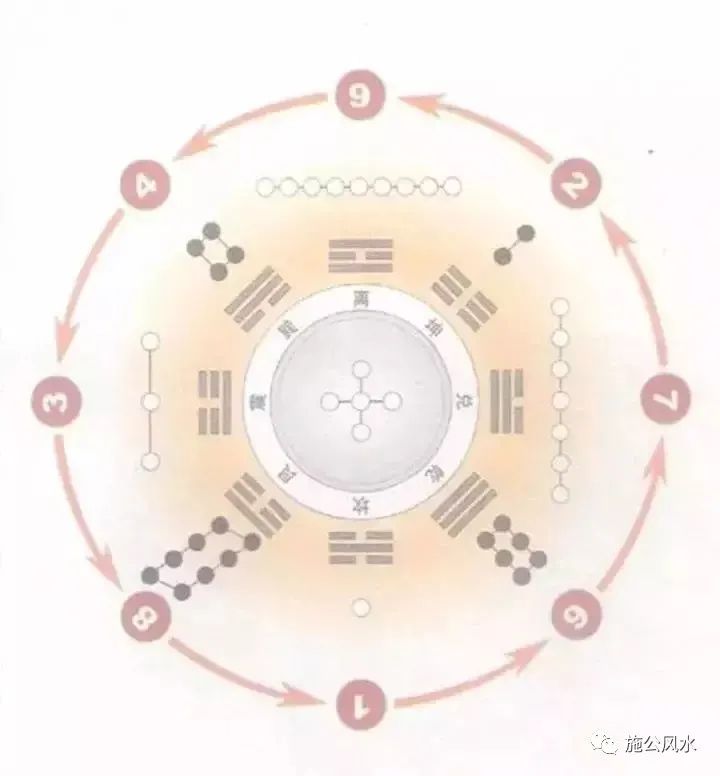 易经的河图与洛书_易经起源河图洛书_河图洛书周易易经