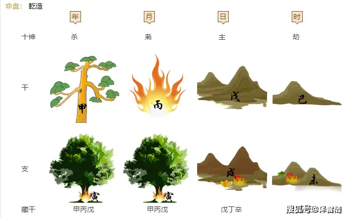 八字不利子女怎么化解_八字食神旺不利事业_八字食伤不旺