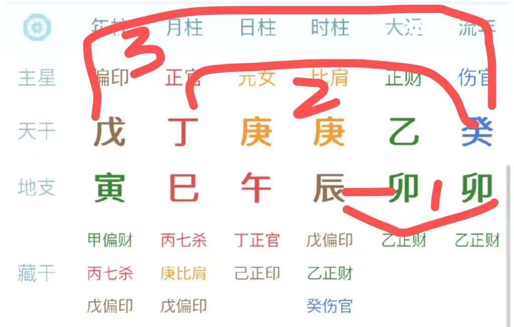 八字算命：古老智慧与现代科学的碰撞，真的能算准人事吗？