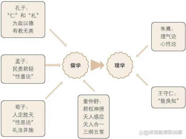 周易中国哲学经典答案_周易中国哲学_周易哲学讲演录