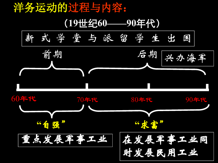 20 世纪易学研究：随社会变革不断呈现新面貌，经历四个历史阶段