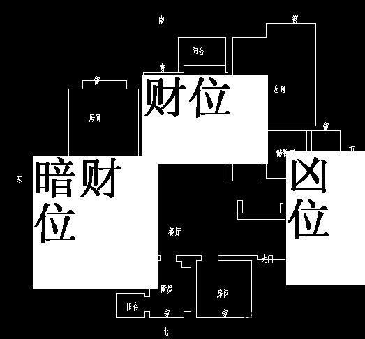 八字解析男命婚姻方位：正西方、正北方、正东方、正南方的奥秘