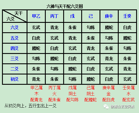 六爻的神_卦爻六神吉凶_六爻卦怎样起六神