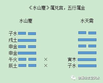 六爻卦怎样起六神_卦爻六神吉凶_六爻的神