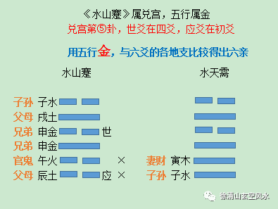 六爻的神_卦爻六神吉凶_六爻卦怎样起六神