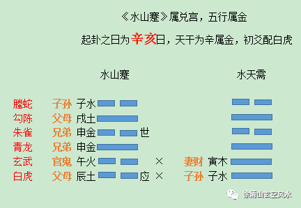 卦爻六神吉凶_六爻卦怎样起六神_六爻的神