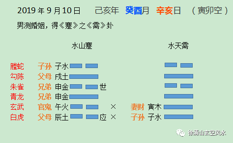 六爻的神_卦爻六神吉凶_六爻卦怎样起六神