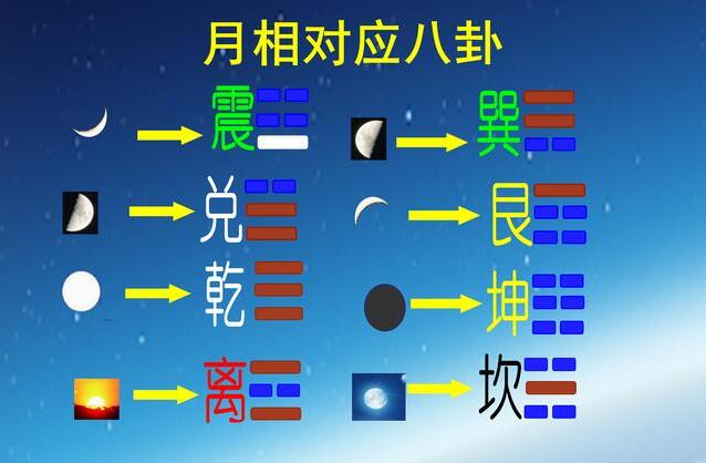 六爻卦怎样起六神 六爻测相貌：探索宇宙全息信息，把握预测对象总体信息缩影