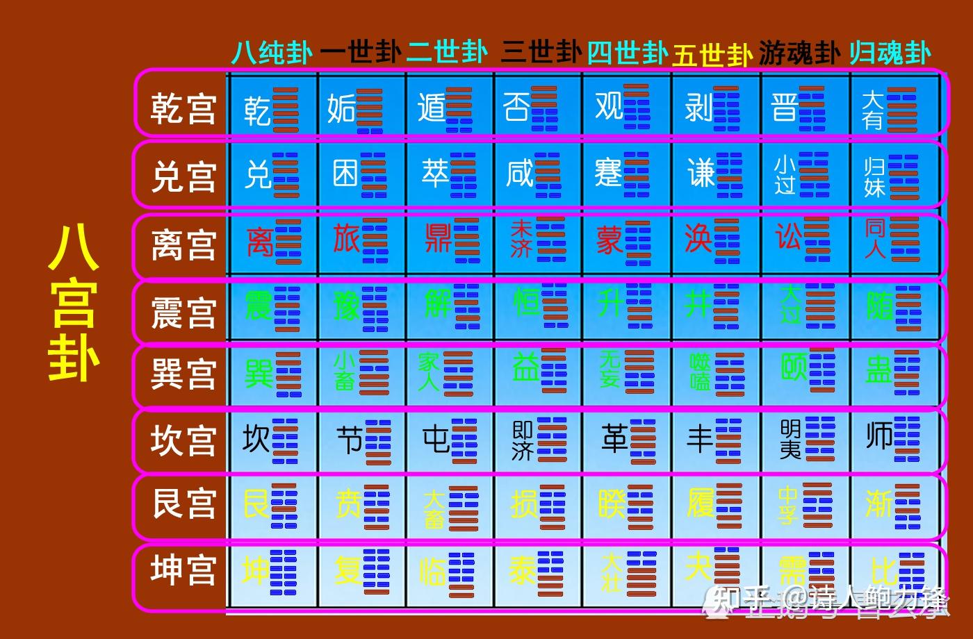 卦爻六神吉凶_六爻起六神法及六神意思_六爻卦怎样起六神